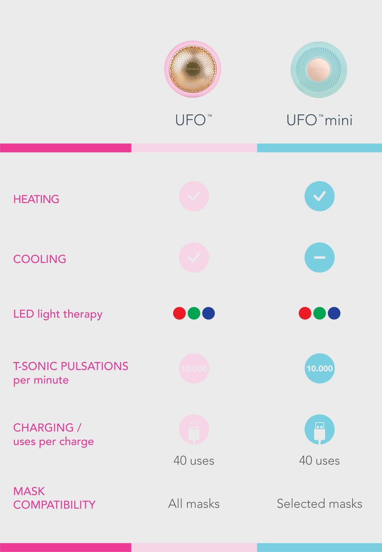 UFO Smart Mask Treatment Device - Fuchsia